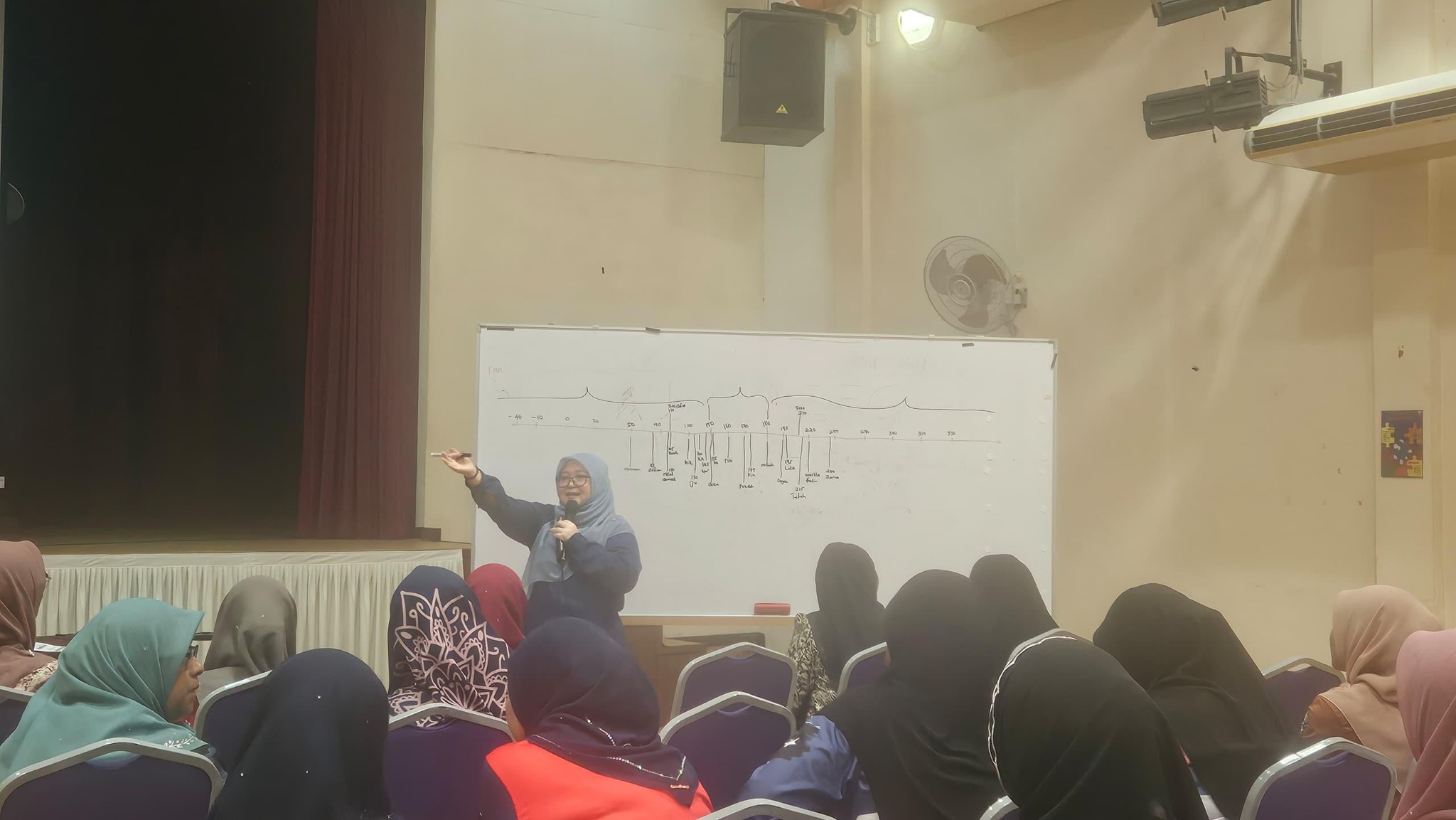 YPKT Terus Prihatin: Program Pasca Perkahwinan Bimbing 57 Peserta di Setiu